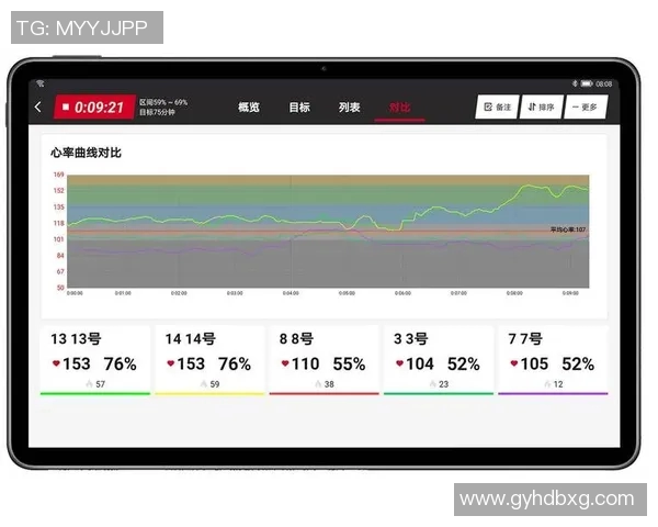 运动员心率监测与优化对运动表现提升的关键作用分析