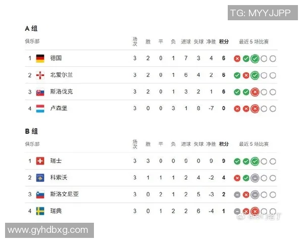 欧锦赛最新积分榜西班牙队以53分稳居榜首展现强大实力 欧锦赛最新积分榜西班牙队以53分稳居榜首展现强大实力