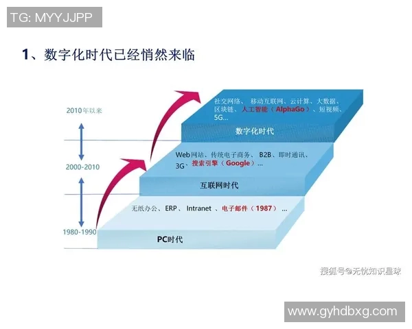 互联网信息时代下的数字化转型与智能技术革新推动未来发展新趋势 互联网信息时代下的数字化转型与智能技术革新推动未来发展新趋势