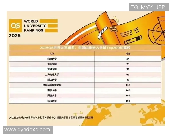 体育QS排名揭秘:全球高校体育学科排名分析与发展趋势探讨 体育QS排名揭秘:全球高校体育学科排名分析与发展趋势探讨