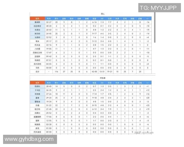 湖人NBA比赛精彩回顾及数据统计