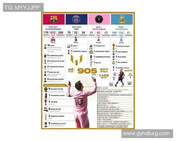 梅西职业生涯成就回顾及个人数据分析：足球传奇的辉煌历程